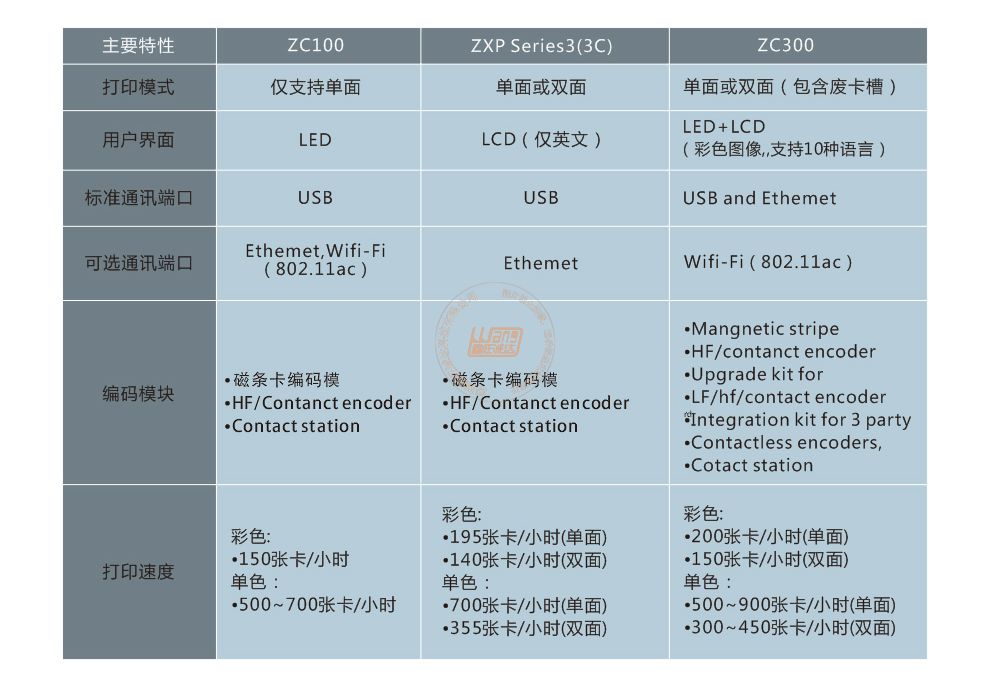 Zebra斑马ZC300证卡打印机(图11)