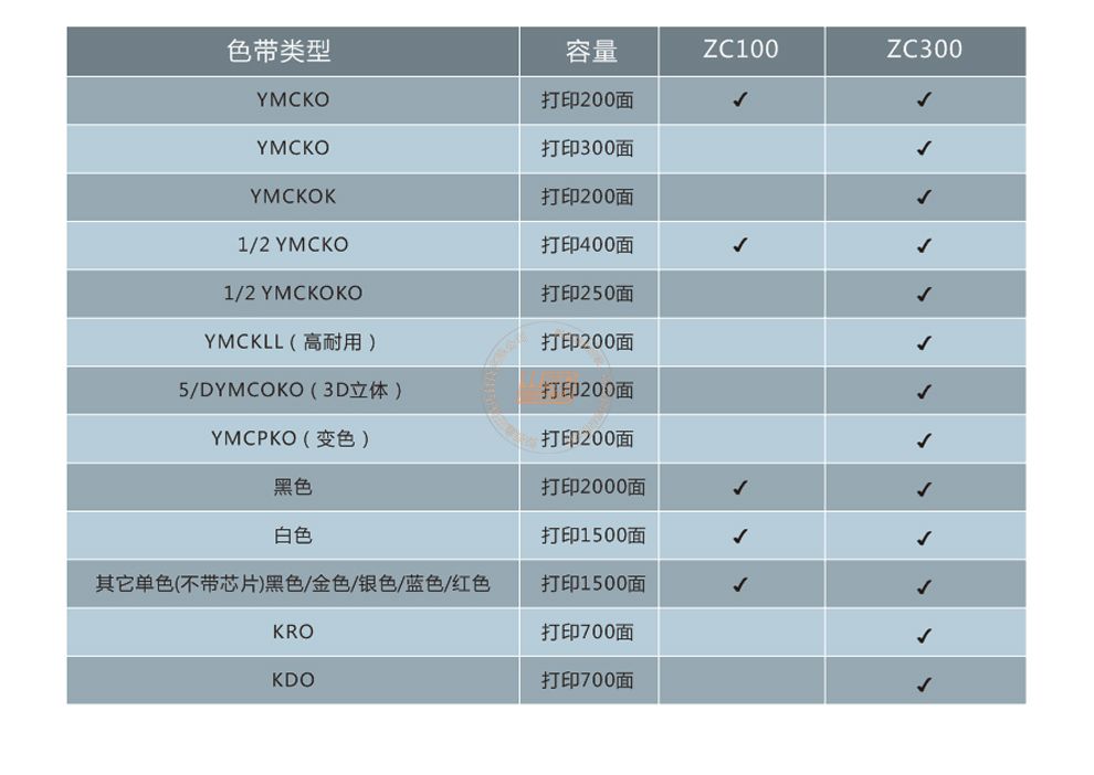 Zebra斑马ZC300证卡打印机(图12)
