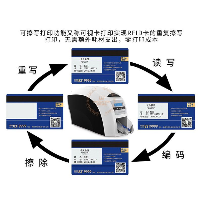 可擦写打印方案