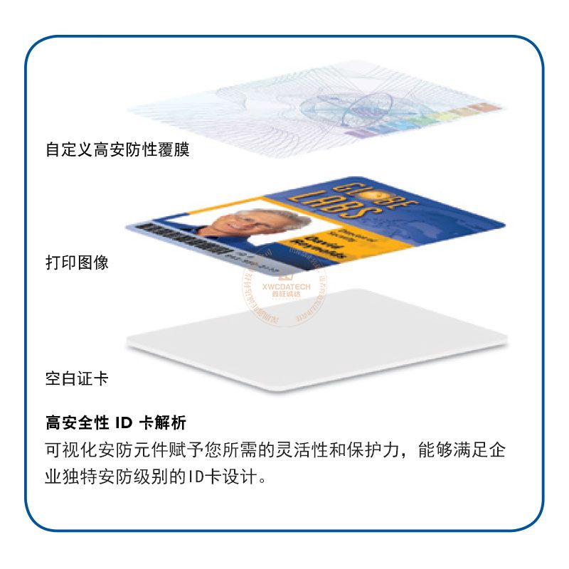 证卡全息覆膜的保护功能